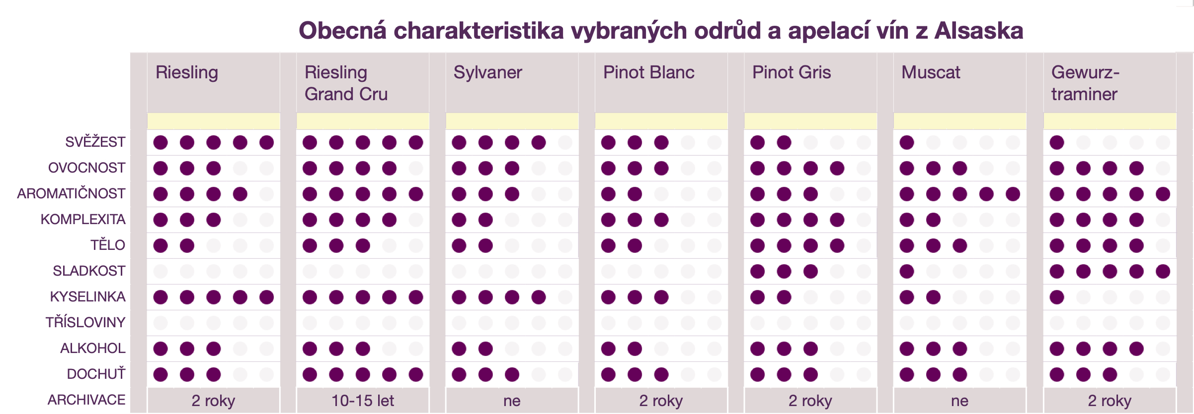 Alsasko - charakteristické znaky vín a apelací I